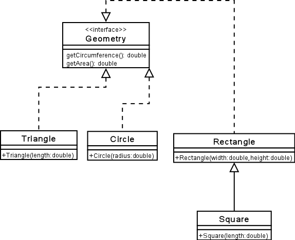Datei:Geometry Interface.png