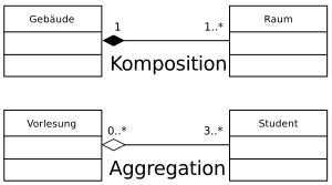 Datei:Komposition Aggregation.png