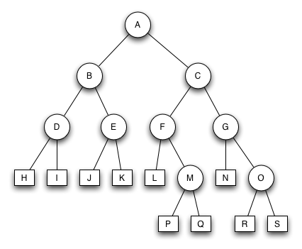 Datei:XAVLBaumTest1.png.pagespeed.ic.qqP398Fcys.png