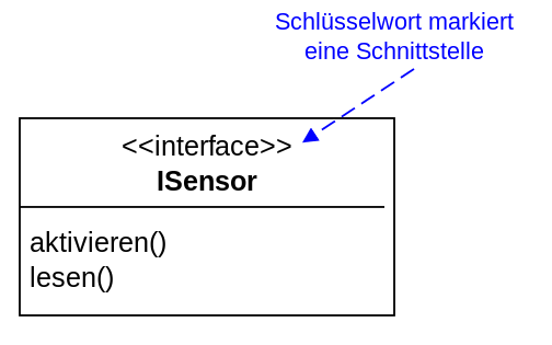 Datei:UmlCd Interface-1.svg.png