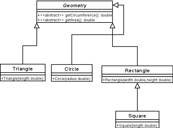 Datei:Geometry.png