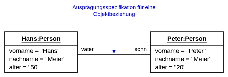 Datei:Objektdiagramm.png