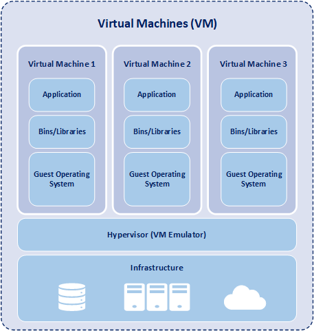 Datei:Virtual-Machines.png