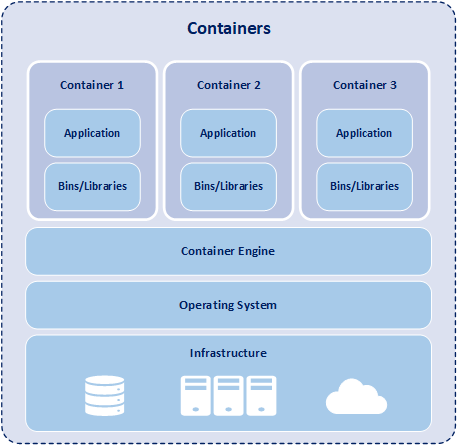 Datei:Containers.png