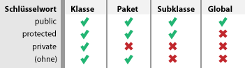 Datei:Sichtbarkeit.png