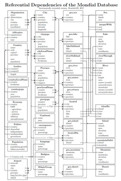 Datei:Mondial Abhängingkeiten.jpg