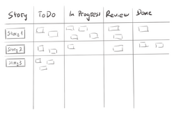 Scrum taskboard-1024x768.png