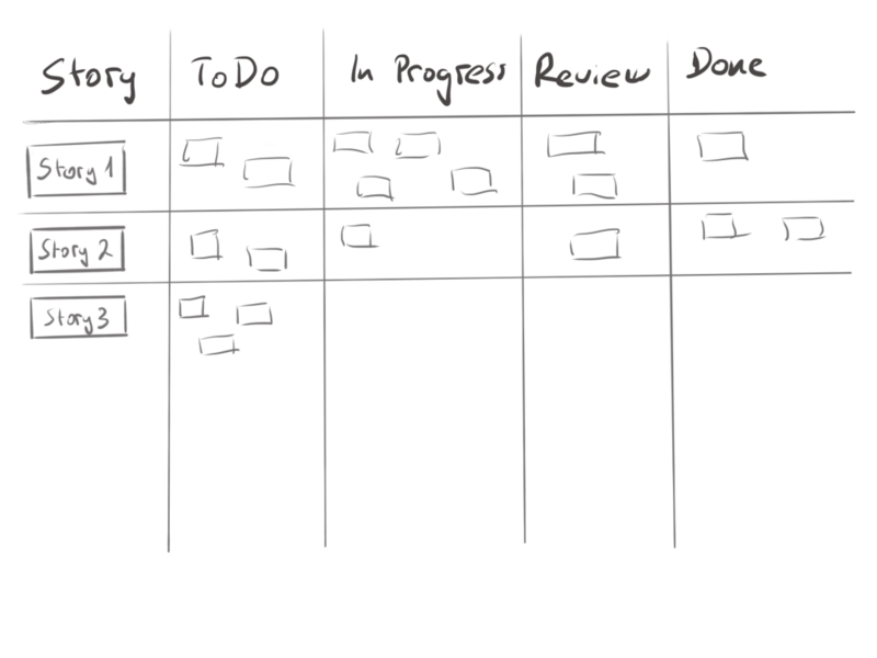 Datei:Scrum taskboard-1024x768.png