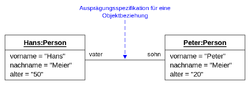 Objektdiagramm.png