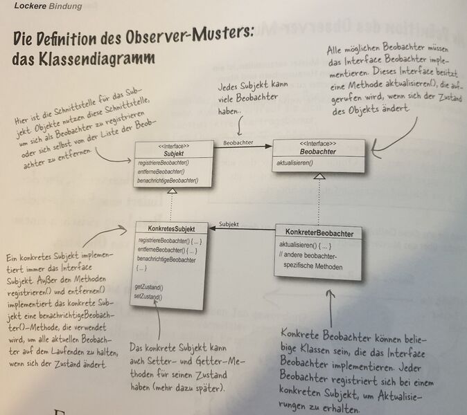 Datei:Observer pattern.jpg