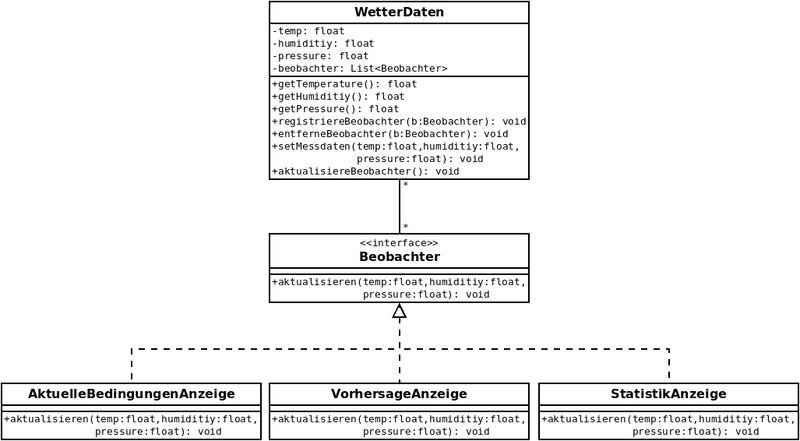 Datei:Observer final.png