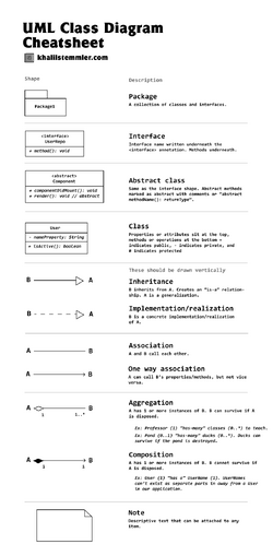 Uml-class-diagram-cheat-sheet.png