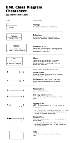 Datei:Uml-class-diagram-cheat-sheet.png