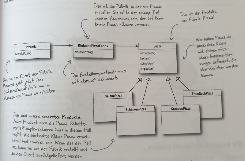 Datei:Simple factory.jpg