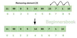Removing Element from ArrayList diagram.png