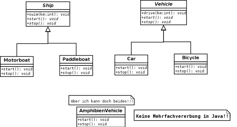 Datei:Abstraktion limit.png